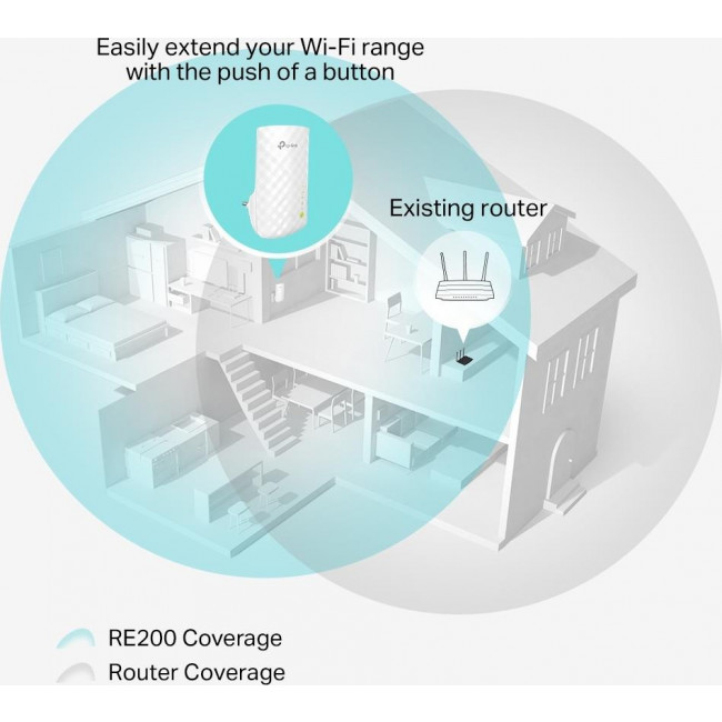 Wi-Fi Range Extender TP-Link RE200 AC750 WiFi