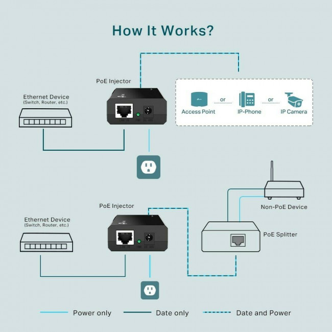 POE Injector Tp-link TL-POE150S Gigabit Ethernet Adapter