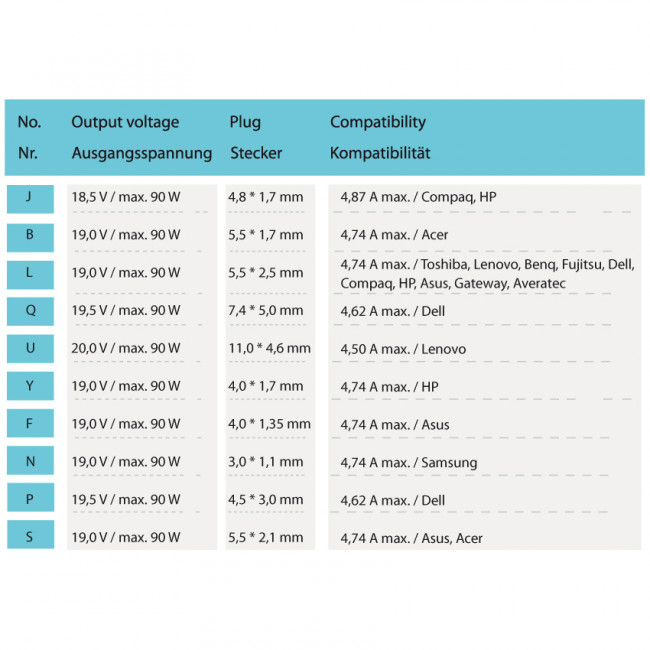 Φορτιστής Laptop LC-Power LC-NB-PRO-90 Universal 90W 19V 10tips
