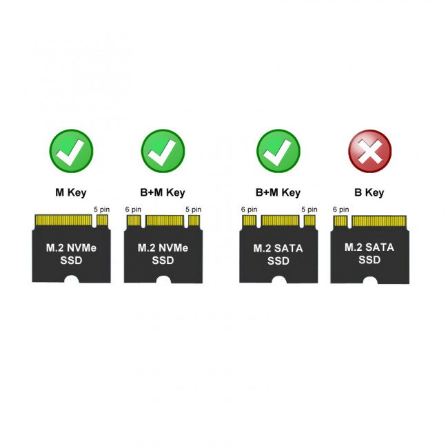 Enclosure LC-Power LC-M2-C-MULTI-2 M.2 NVMe/SATA Type C USB 3.2