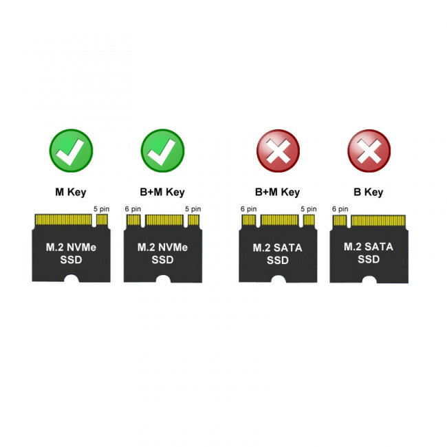 Enclosure LC-Power LC-M2-C-NVME-2X2-RAID 2 x NVMe M.2 SSD USB 3.2 RAID