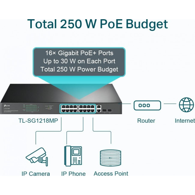 SWITCH TP-LINK TL-SG1218MP, 16 PORT, POE+